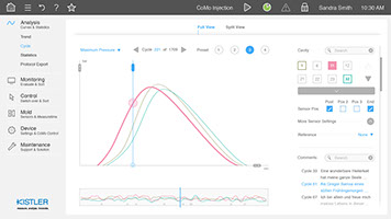 Kistler Instruments User Interface