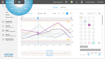 Kistler Instruments User Interface